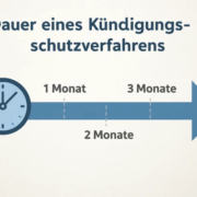 Wie lange dauert eine Kündigungsschutzklage?